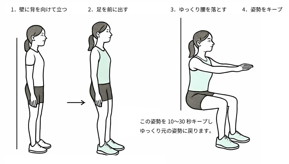 壁スクワット