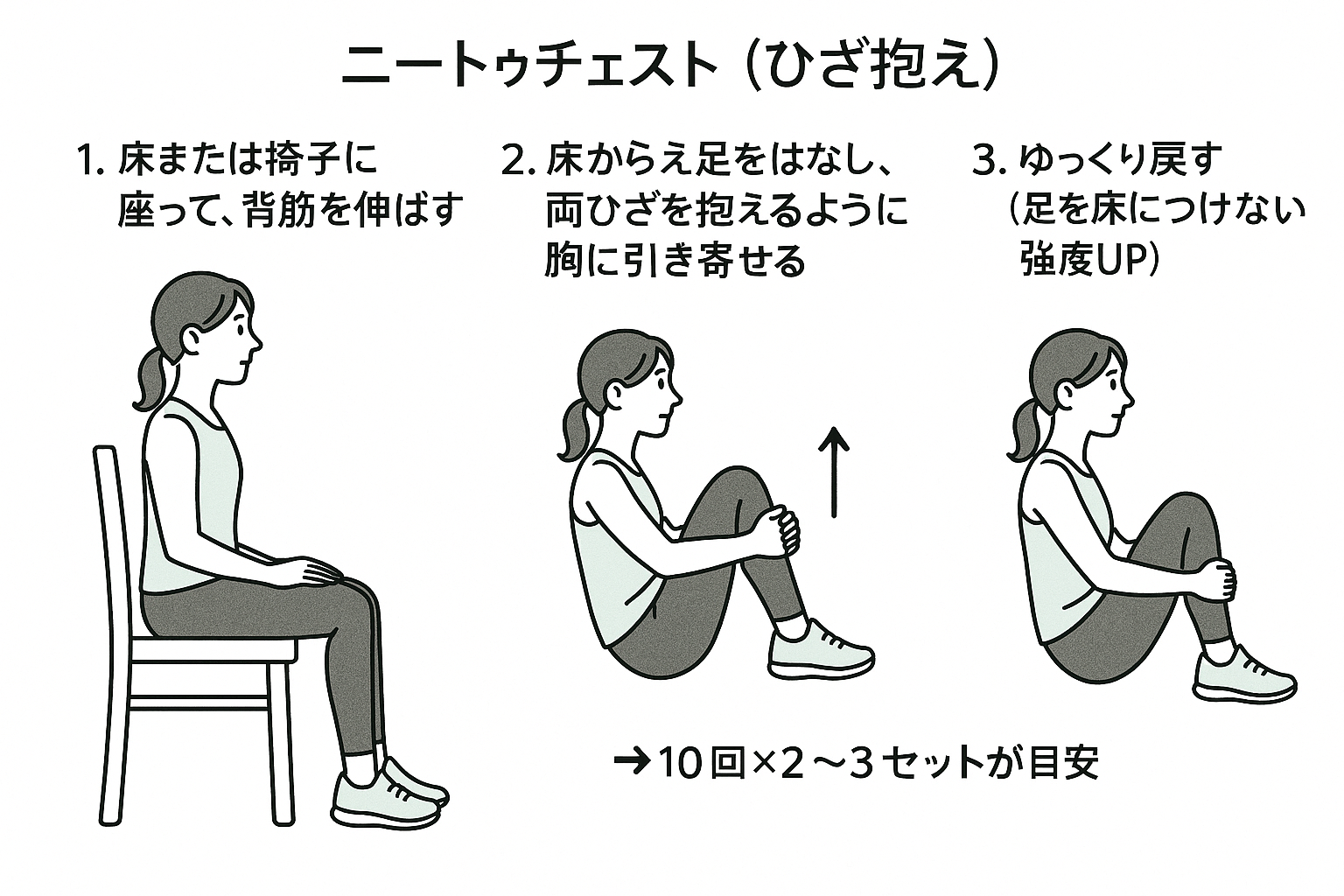 ニートゥチェスト